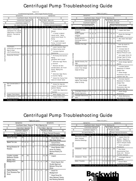 low flow centrifugal pump|centrifugal pump troubleshooting chart.